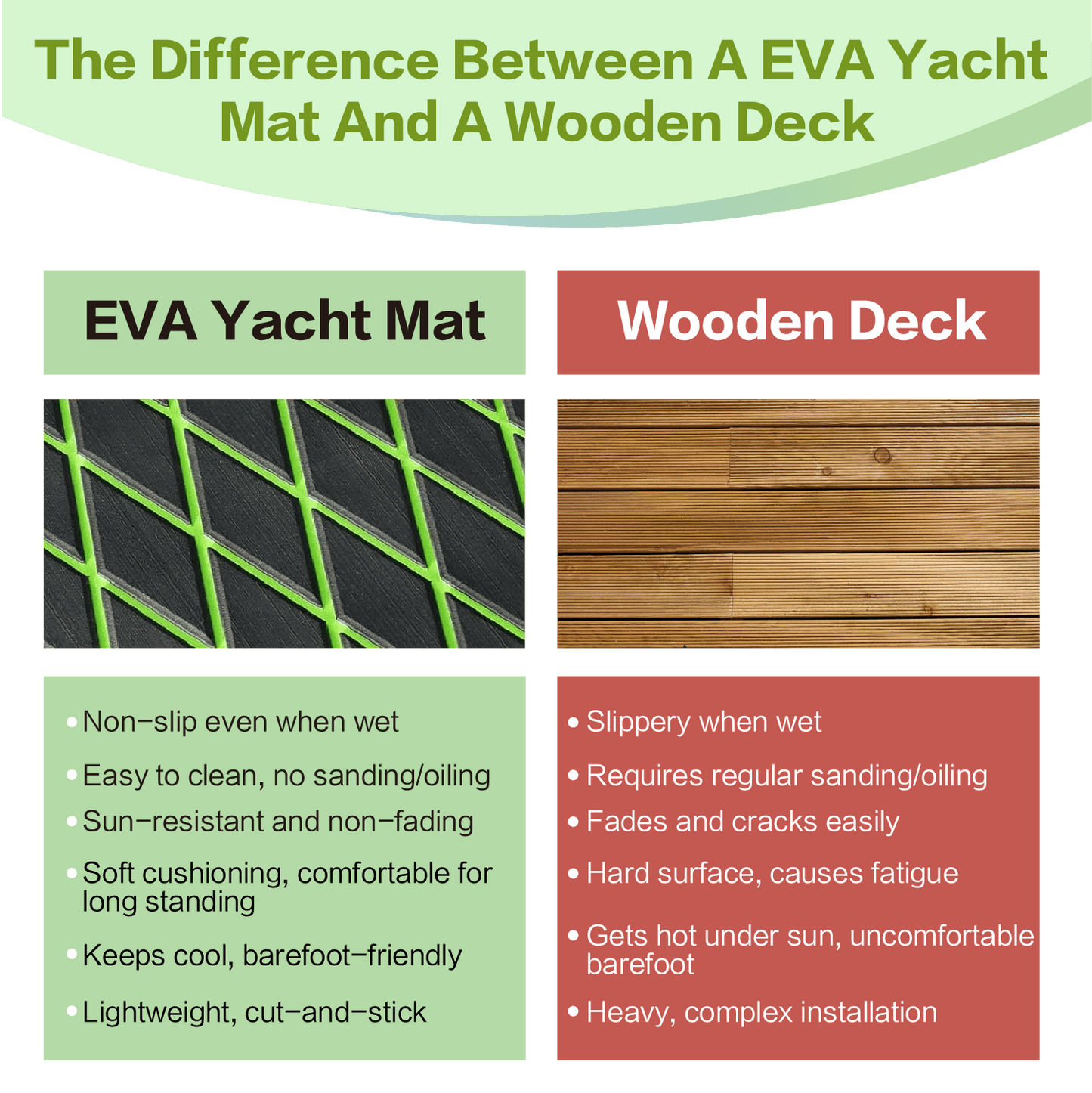 Anti-Slip Grip Comfort Non-Fading UV Protection EVA Foam Decking Material