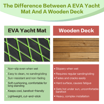 Anti-Slip Grip Comfort Non-Fading UV Protection EVA Foam Decking Material